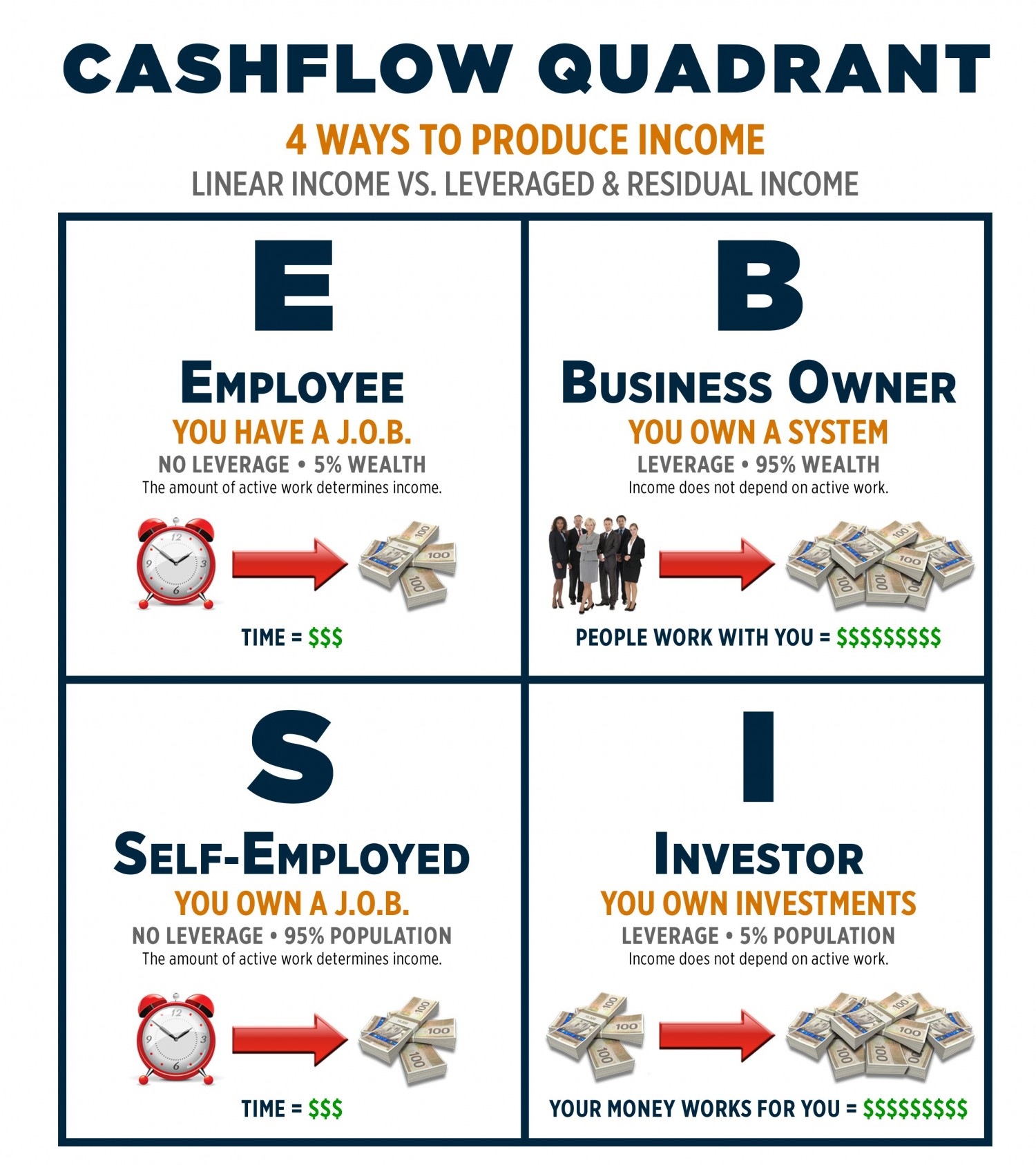 cashflow-quadrant-e1425219291524